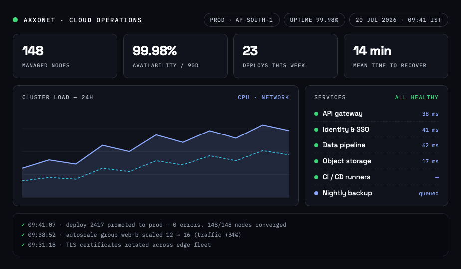 Cloud operations console