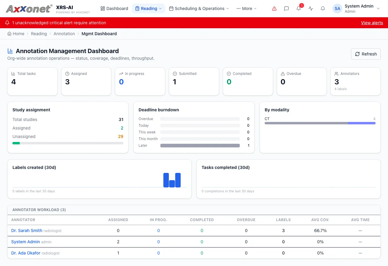 XRS-AI radiology platform dashboard, built by Axxonet IT Services